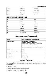 Сербский язык за 26 часов