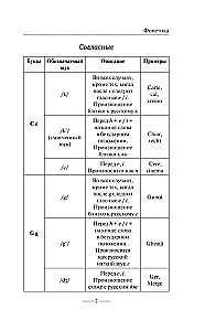 Румынский для новичков