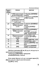 Греческий для начинающих