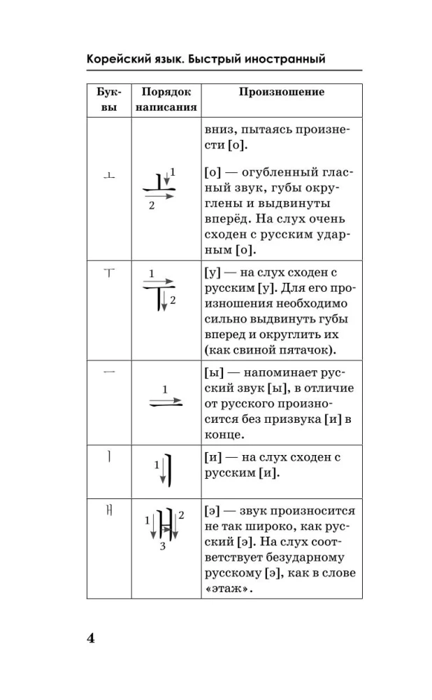 Korejiešu valoda. Kurss patstāvīgai un ātrai apguvei
