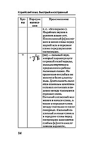 Korejiešu valoda. Kurss patstāvīgai un ātrai apguvei