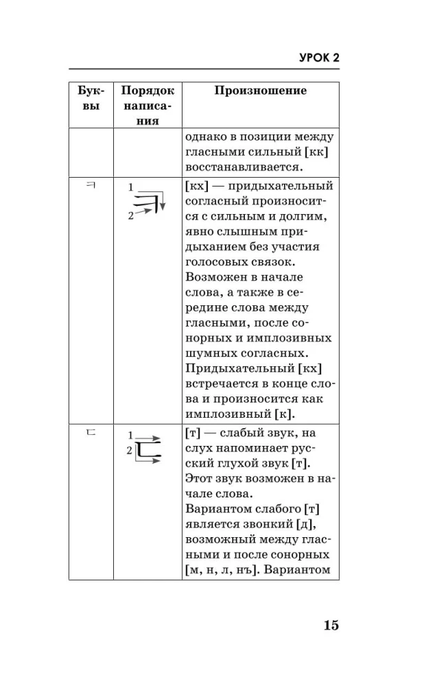 Korejiešu valoda. Kurss patstāvīgai un ātrai apguvei