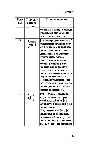 Korejiešu valoda. Kurss patstāvīgai un ātrai apguvei