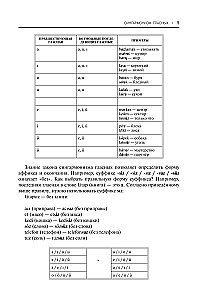 Самоучитель турецкого языка с нуля