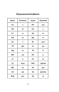 Португальский с нуля