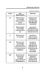 Португальский с нуля