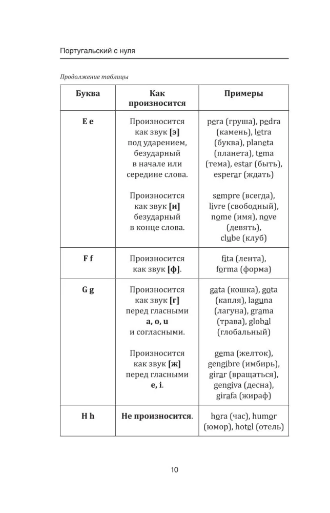 Португальский с нуля