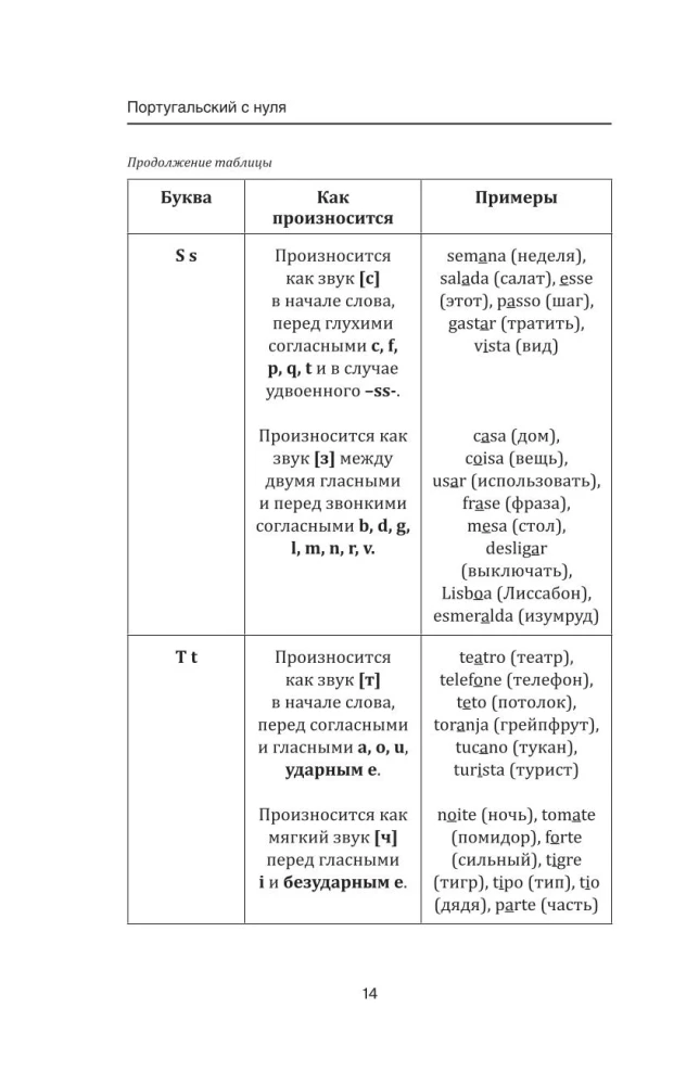 Португальский с нуля