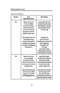 Португальский с нуля