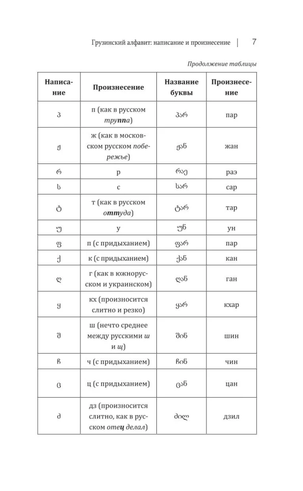 Грузинский язык! Большой понятный самоучитель. Всё подробно и по полочкам