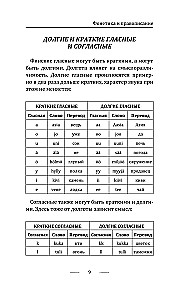 Финский язык! Большой понятный самоучитель. Всё подробно и по полочкам