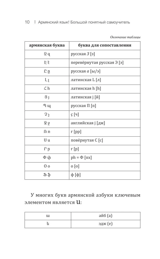 Армянский язык! Большой понятный самоучитель. Всё подробно и по полочкам