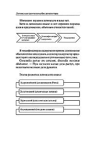Латинская грамматика без репетитора. Все сложности в простых схемах