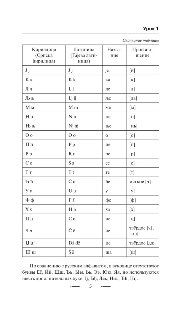 Сербский язык без репетитора. Самоучитель сербского языка