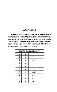 Шведский за 30 дней