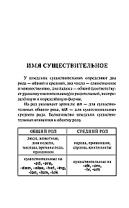 Шведский за 30 дней