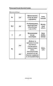 Румынский язык без репетитора. Самоучитель румынского языка