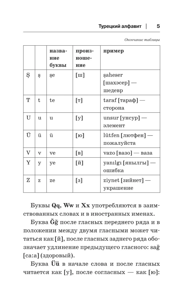 Турецкая грамматика без репетитора. Все сложности в простых схемах