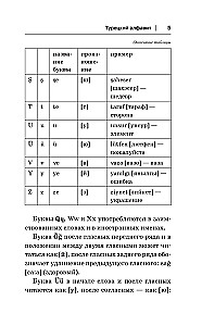 Турецкая грамматика без репетитора. Все сложности в простых схемах