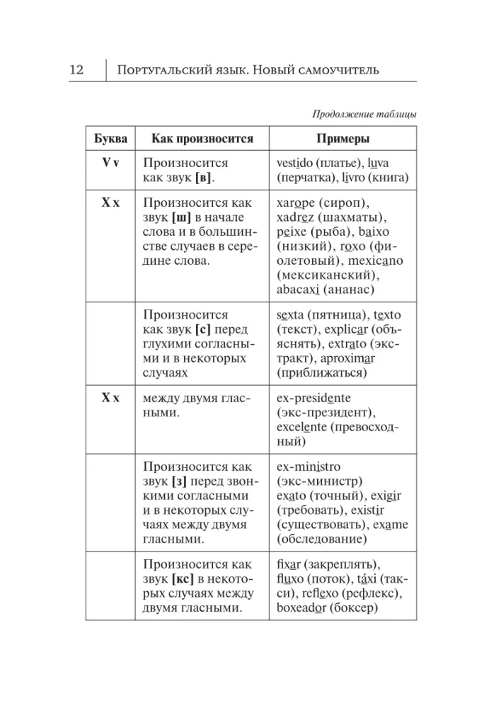 Португальский язык. Новый самоучитель
