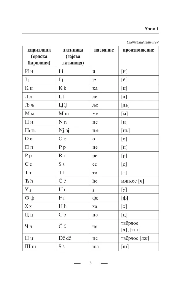 Сербский с нуля