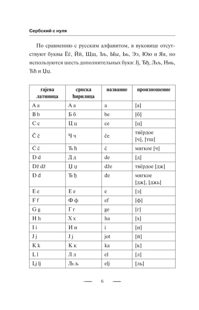 Сербский с нуля
