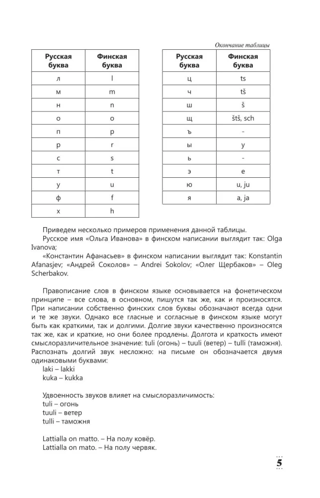 Интенсивный курс финского языка для начинающих