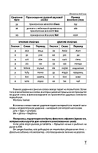 Интенсивный курс финского языка для начинающих