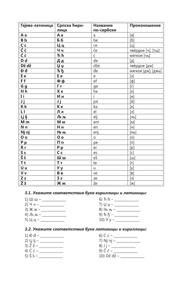 Интенсивный курс сербского языка для начинающих