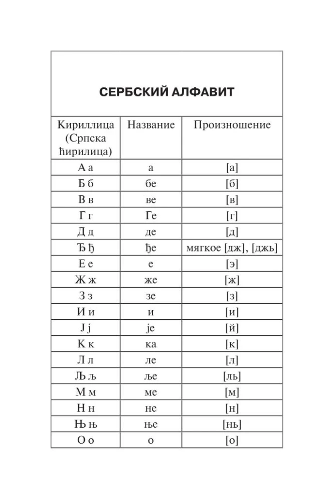 Популярный сербско-русский русско-сербский словарь с произношением