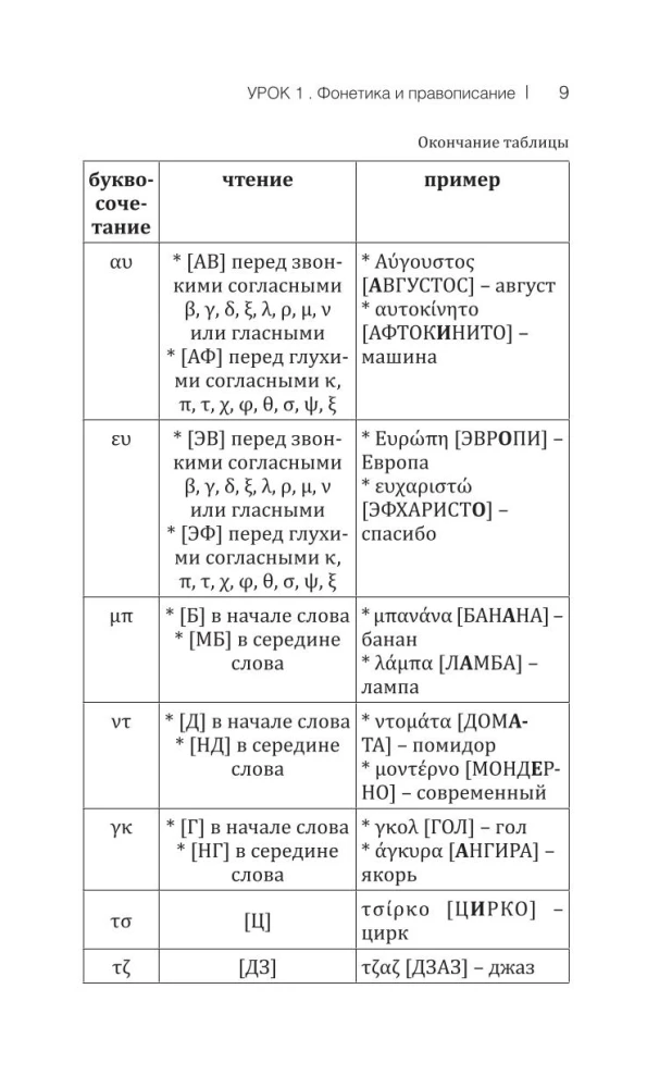Греческий язык! Большой понятный самоучитель. Всё подробно и по полочкам