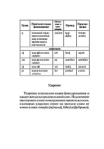 Polijas-krievu krievu-polijas vārdnīca ar izrunu