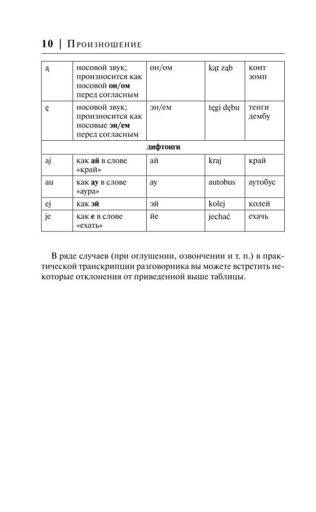 Польский язык за 30 дней