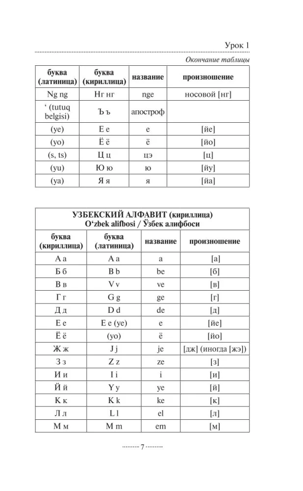 Чешский язык для новичков