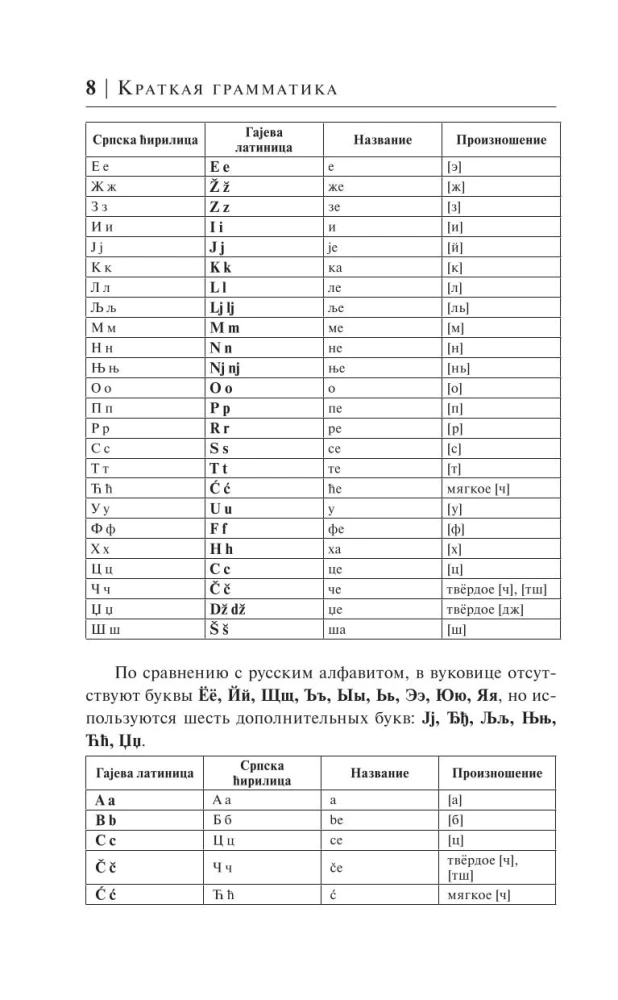 Сербский язык за 30 дней