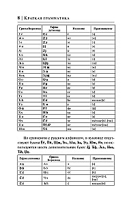 Сербский язык за 30 дней
