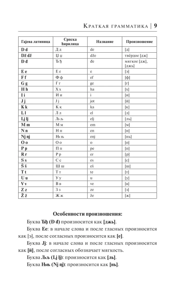 Сербский язык за 30 дней