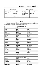 Сербский язык за 30 дней