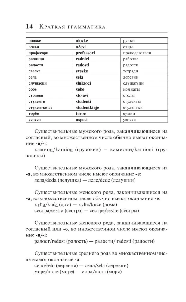Сербский язык за 30 дней