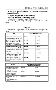 Сербский язык за 30 дней