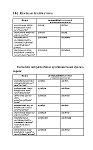 Сербский язык за 30 дней