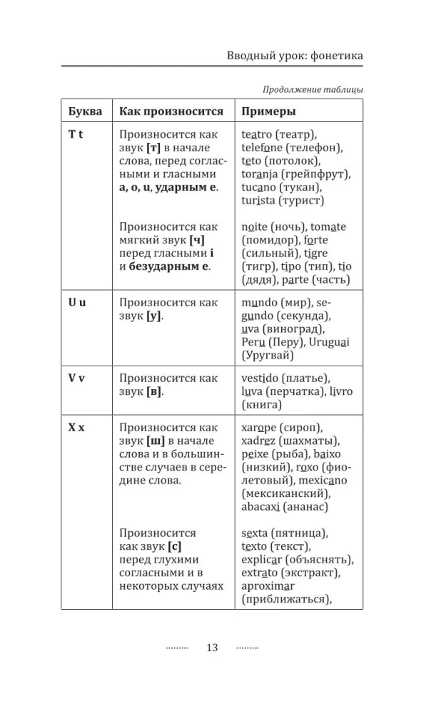 Португальский для новичков