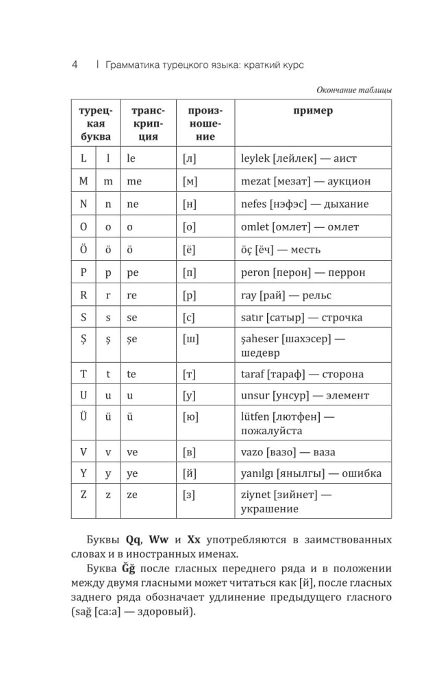 Грамматика турецкого языка: краткий курс