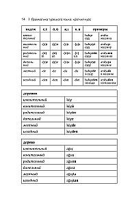 Грамматика турецкого языка: краткий курс