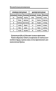 Финский язык для новичков