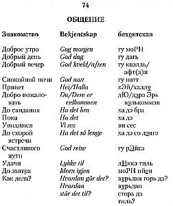 Русско-норвежский разговорник