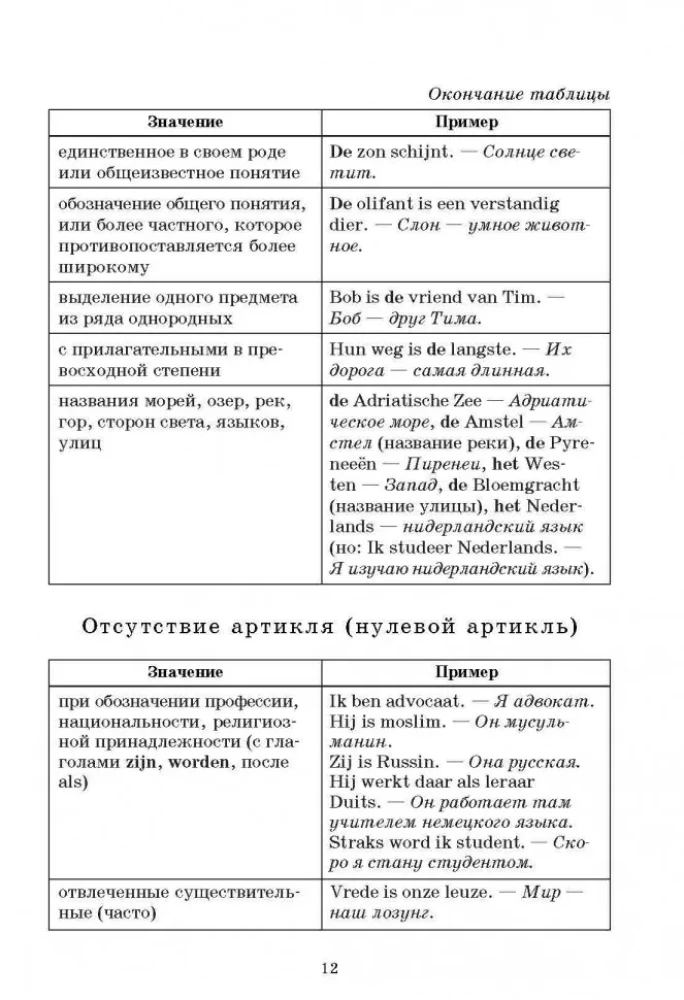 Nīderlandes gramatika tabulās un shēmās