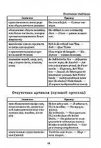 Nīderlandes gramatika tabulās un shēmās
