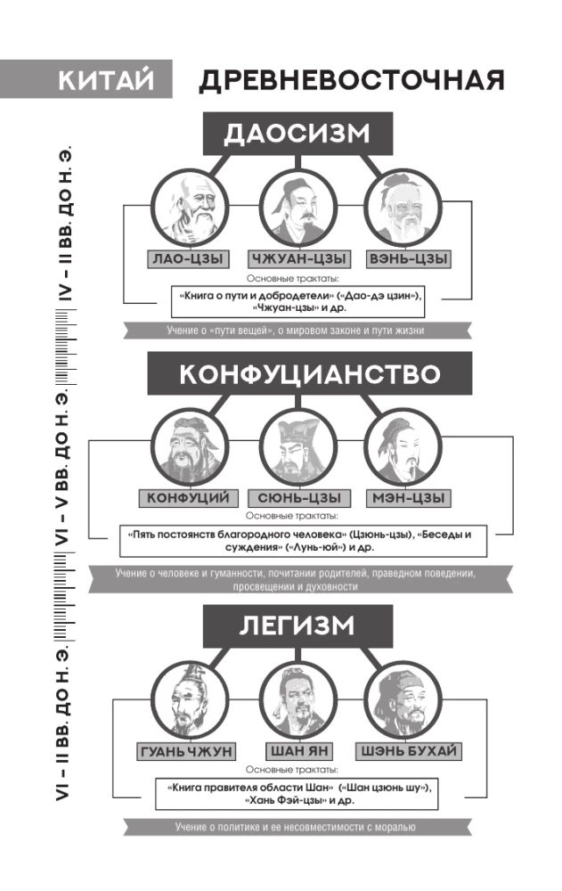 Бусидо: кодекс самурая