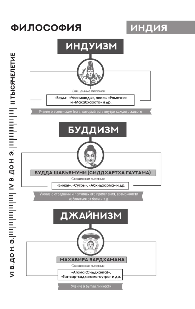 Бусидо: кодекс самурая